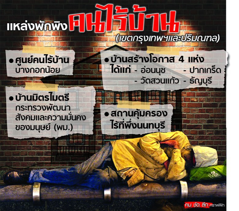 ขอแค่เข้าใจ "Homeless"