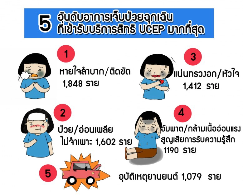 6 อาการฉุกเฉินวิกฤต มีสิทธิ์ทุกที่