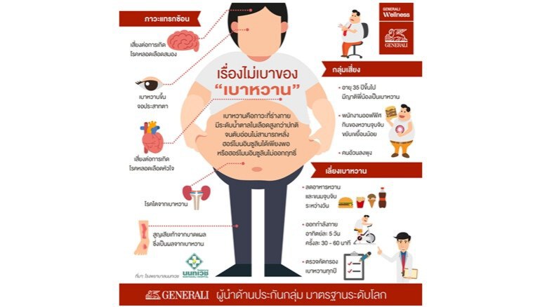 เรื่องไม่เบาของ"เบาหวาน"