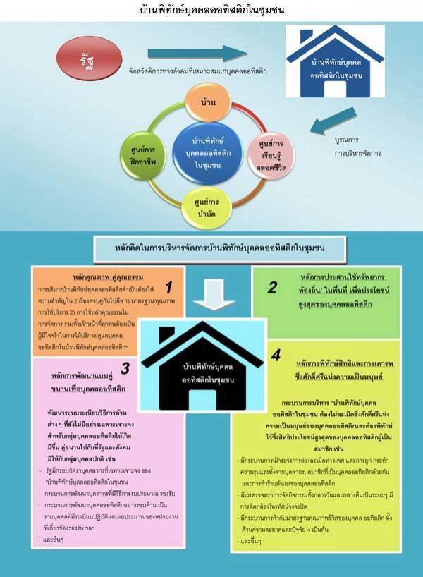 เพิ่มที่ยืน "ออทิสติก" ในสังคม