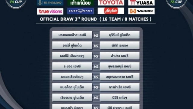 บิ๊กแมตช์ช้างเอฟเอคัพ รอบ16 ทีม "บุรีรัมย์"ปะทะ"บีจี"