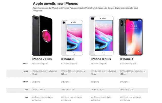 iPhone ใหม่ยังไม่ว้าว แต่อัลกอริทึม ของ Face ID นี่น่าสนจริง