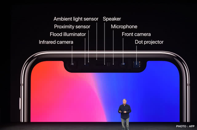 iPhone ใหม่ยังไม่ว้าว แต่อัลกอริทึม ของ Face ID นี่น่าสนจริง