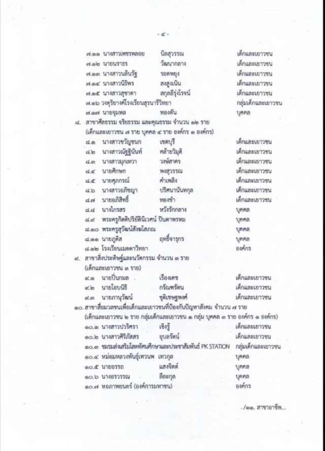 "โปรเม"คว้า "ยอดเยาวชน" ดีเด่นแห่งชาติปี 60