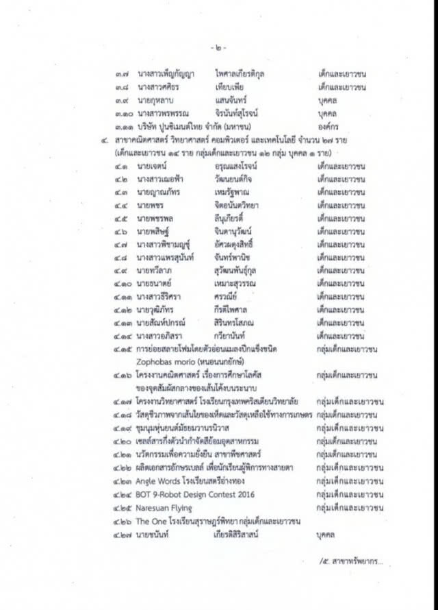 "โปรเม"คว้า "ยอดเยาวชน" ดีเด่นแห่งชาติปี 60