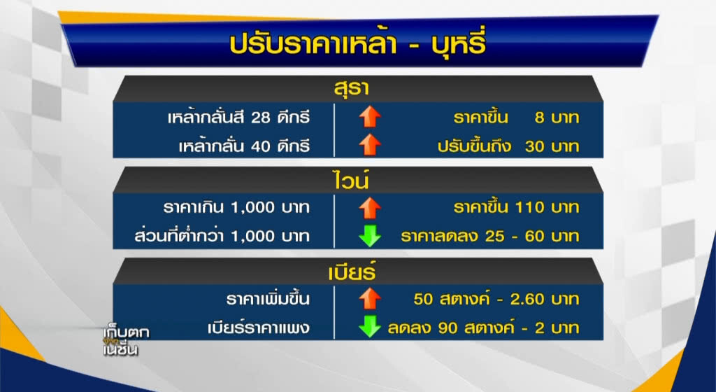 เก็บตกเที่ยง l ช่วงที่ 1 l 16-09-60 เก็บตกเที่ยง l ช่วงที่ 1 l 16-09-60