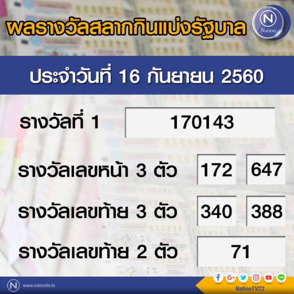 ผลสลากกินแบ่งรัฐบาล งวด 16 กันยายน 2560 ผลสลากกินแบ่งรัฐบาล งวด 16 กันยายน 2560