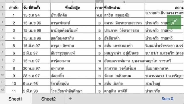 จดสิทธิบัตรแล้ว! นาฬิกาดิจิตอลบอกเวลาละหมาดประจำมัสยิดของไทย