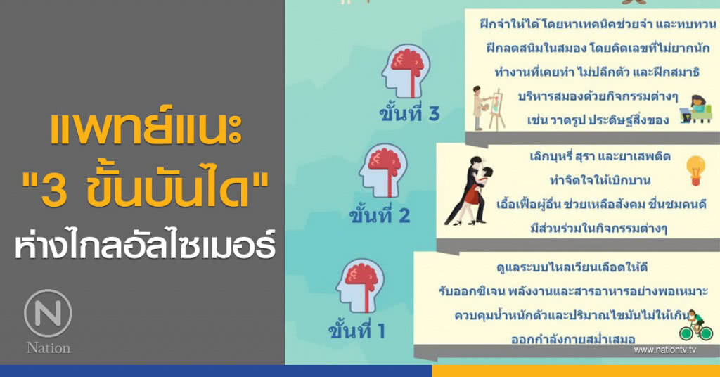 แพทย์แนะ "3 ขั้นบันได" ห่างไกลอัลไซเมอร์ แพทย์แนะ "3 ขั้นบันได" ห่างไกลอัลไซเมอร์