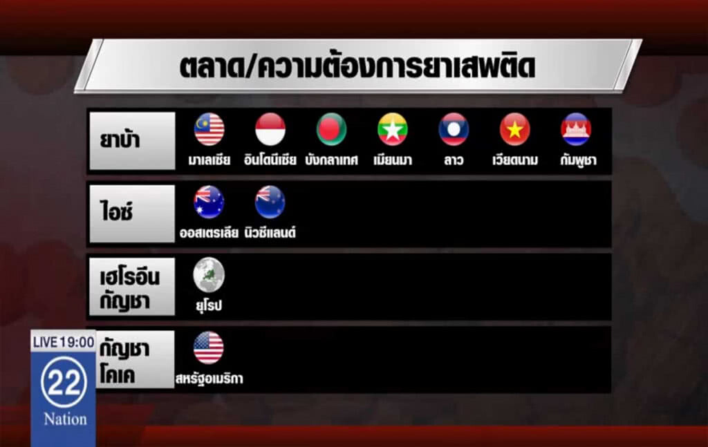 ไทย : ซุปเปอร์ไฮเวย์ยาเสพติดโลก!