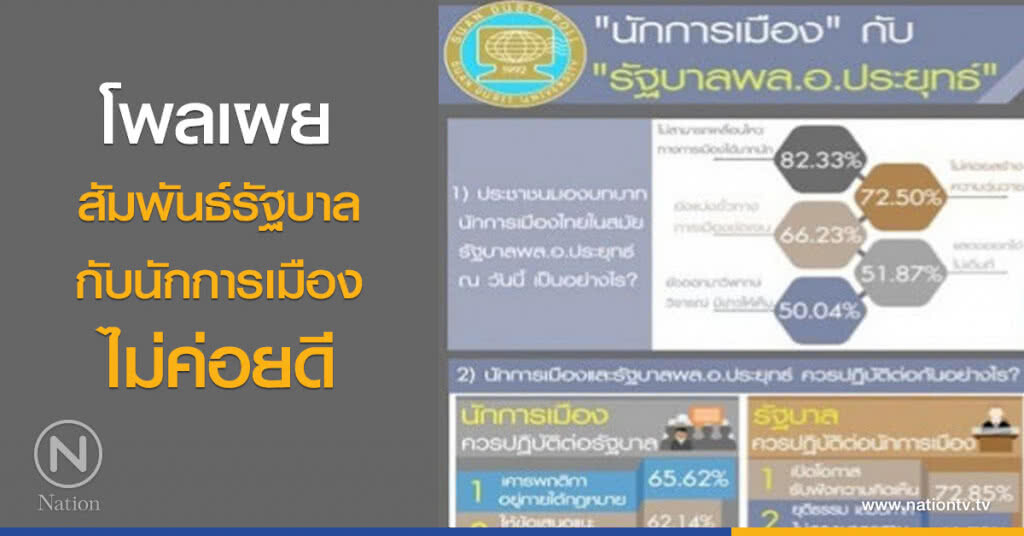 โพลเผย สัมพันธ์รัฐบาลกับนักการเมืองไม่่ค่อยดี