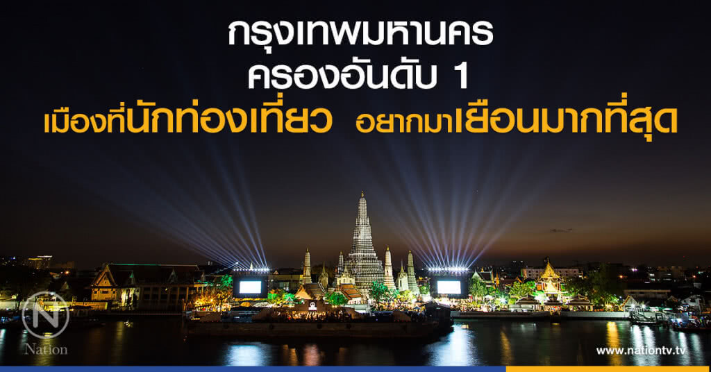 กรุงเทพมหานคร ครองอันดับ 1  
เมืองที่นักท่องเที่ยวอยากมาเยือนมากที่สุด