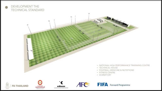 ศูนย์ฝึกฟุตบอลแห่งชาติ จะสร้างนักเตะไปบอลโลก 2026