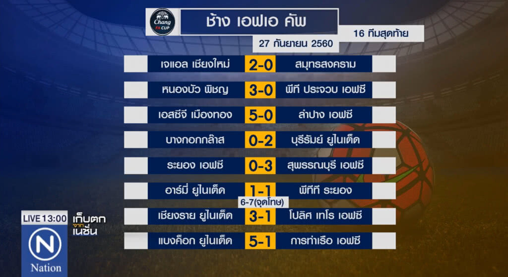 "ปราสาทสายฟ้า" ทุบ "กระต่ายแก้ว" ลิ่วเอฟเอ 8 ทีม "ปราสาทสายฟ้า" ทุบ "กระต่ายแก้ว" ลิ่วเอฟเอ 8 ทีม