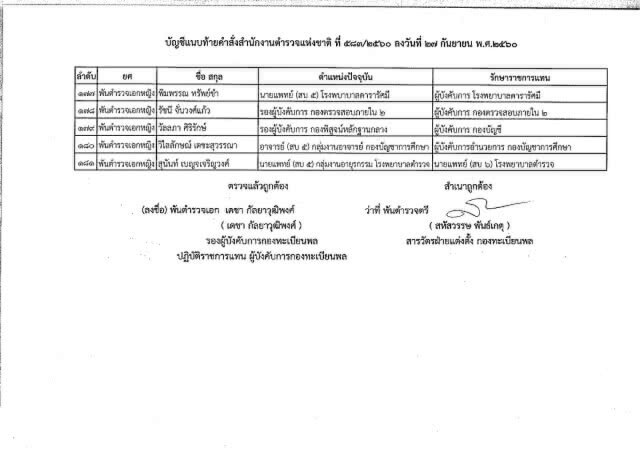 ผบ.ตร. ลงนามคำสั่ง
รรท. รองผบ.ตร.-ผบก.
181 ตำแหน่ง
มีผล 1 ต.ค.60