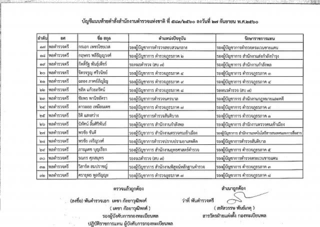 ผบ.ตร. ลงนามคำสั่ง
รรท. รองผบ.ตร.-ผบก.
181 ตำแหน่ง
มีผล 1 ต.ค.60