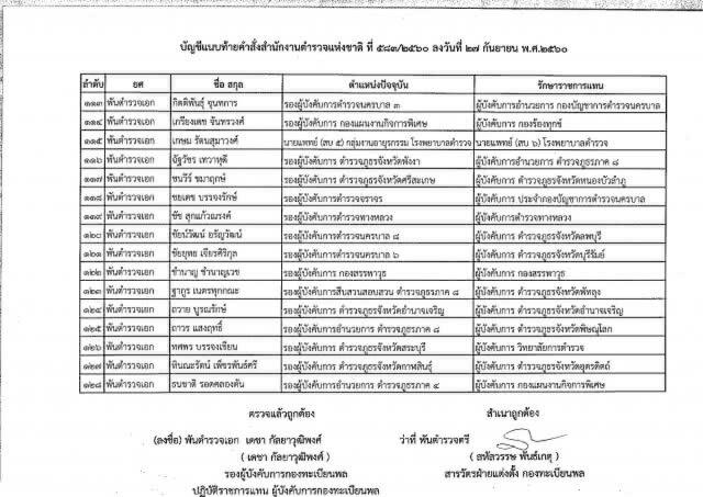 ผบ.ตร. ลงนามคำสั่ง
รรท. รองผบ.ตร.-ผบก.
181 ตำแหน่ง
มีผล 1 ต.ค.60
