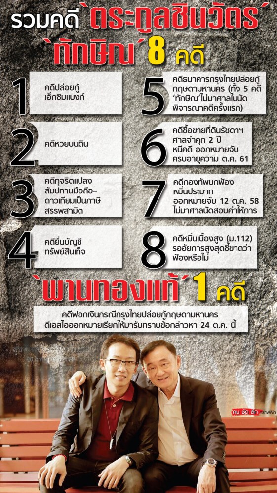 เมื่อกฎหมายใหม่ มีผลบังคับใช้ 
5 คดี เดินหน้าต่อไปได้
ทำ"ทักษิณ"ต้อง"หนี"ตลอดชีวิต
