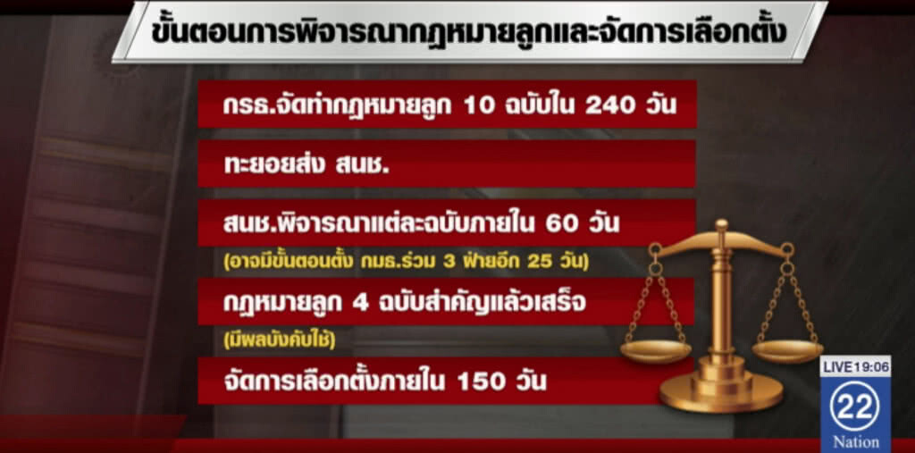 "บิ๊กป้อม" พูดชัด ปีหน้าแค่ประกาศวันเลือกตั้ง!