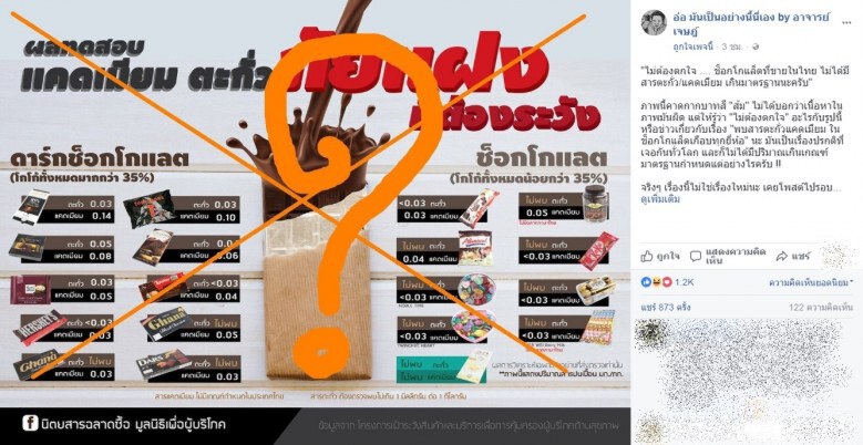 ‘อาจารย์เจษฎ์’ ยันทุกตัวอย่าง ‘ช็อกโกแลต’ กินได้