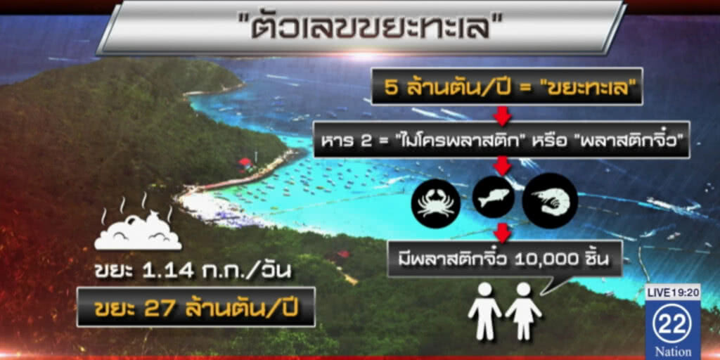 "พลาสติกจิ๋ว" ภัยร้ายในการเรา! "พลาสติกจิ๋ว" ภัยร้ายในการเรา!