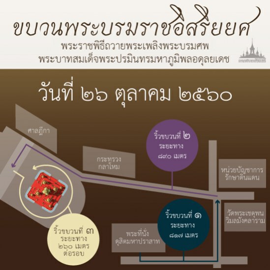 " ริ้่วขบวนพระบรมราชอิสริยยศ" พระราชพิธีถวายพระเพลิงฯ