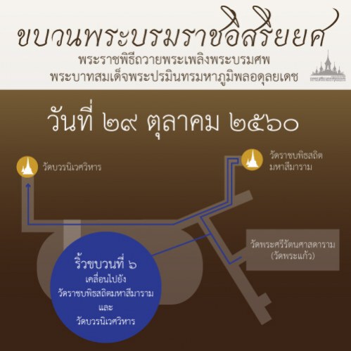 " ริ้่วขบวนพระบรมราชอิสริยยศ" พระราชพิธีถวายพระเพลิงฯ