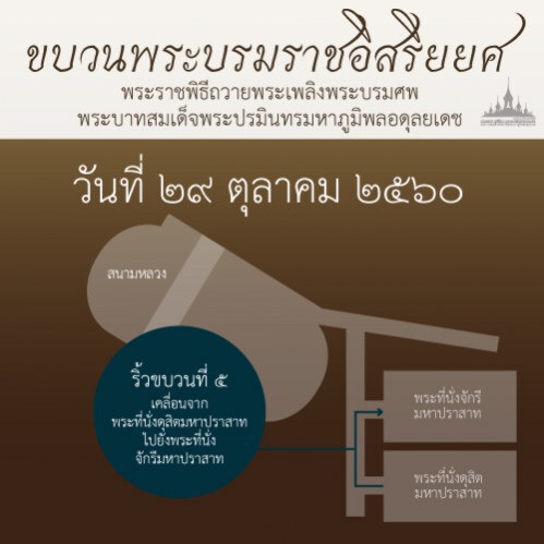 " ริ้่วขบวนพระบรมราชอิสริยยศ" พระราชพิธีถวายพระเพลิงฯ