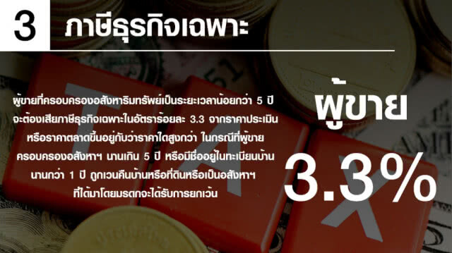 ซื้อขายอสังหาฯ ใครต้องจ่ายค่าธรรมเนียม–ภาษี และจ่ายเท่าไร?