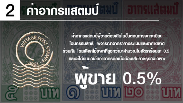 ซื้อขายอสังหาฯ ใครต้องจ่ายค่าธรรมเนียม–ภาษี และจ่ายเท่าไร?
