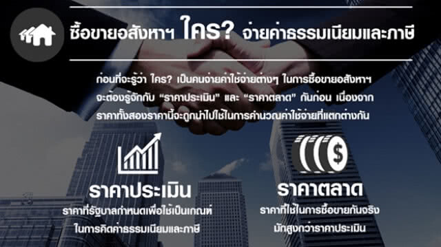 ซื้อขายอสังหาฯ ใครต้องจ่ายค่าธรรมเนียม–ภาษี และจ่ายเท่าไร?