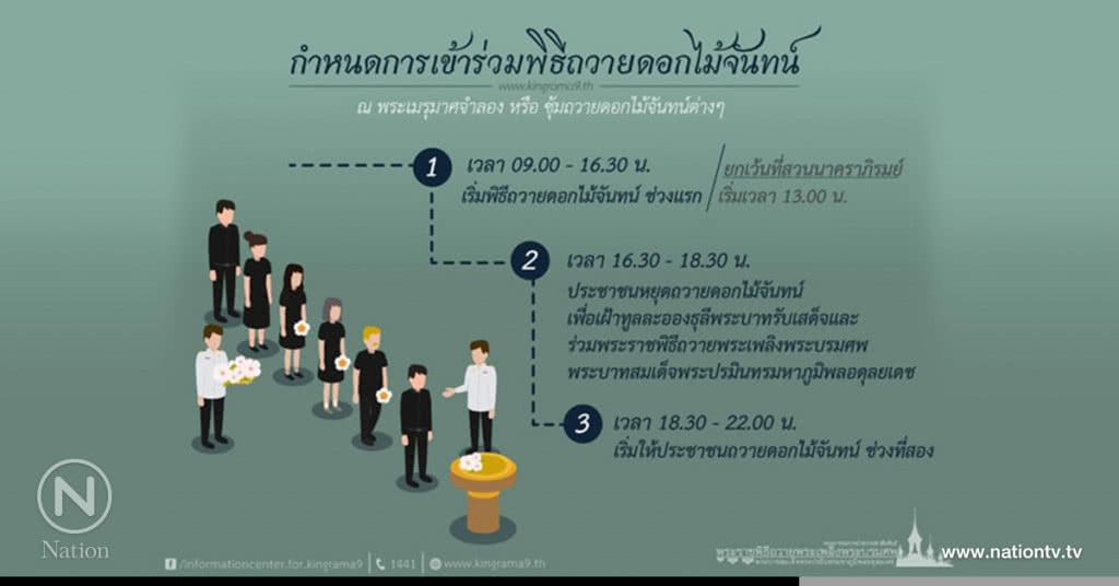 ที่ตั้งพระเมรุมาศจำลองทั่วไทย และขั้นตอน-วิธีถวายดอกไม้จันทน์