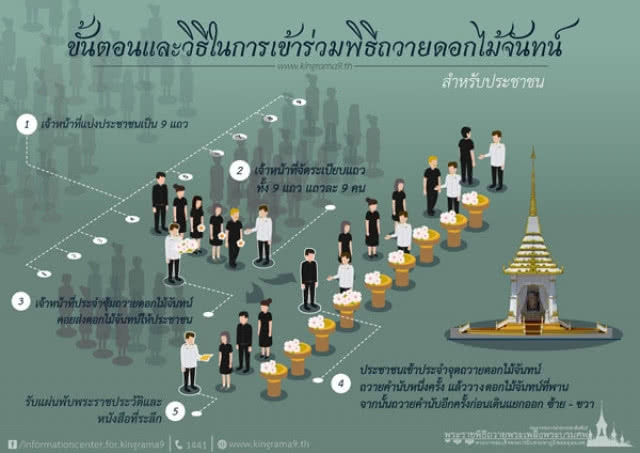 เปิดแผนที่ 114 จุด 
สถานที่ถวายดอกไม้จันทน์ 
พื้นที่กรุงเทพฯและปริมณฑล