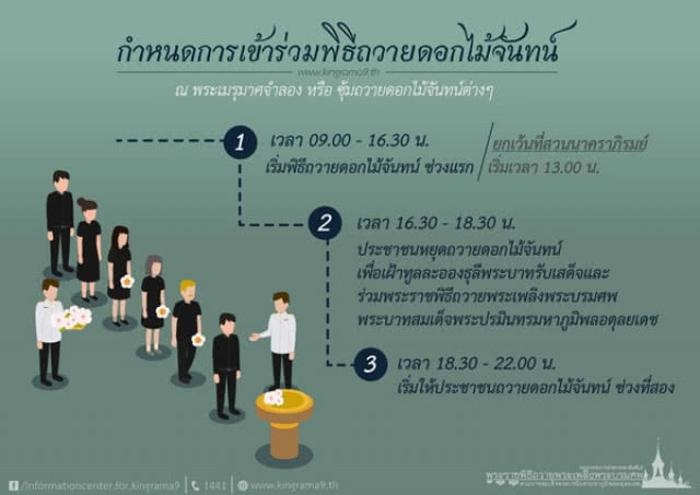 ที่ตั้งพระเมรุมาศจำลองทั่วไทย และขั้นตอน-วิธีถวายดอกไม้จันทน์