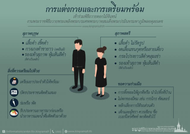 สถานที่ถวายดอกไม้จันทน์
และขั้นตอนการถวาย