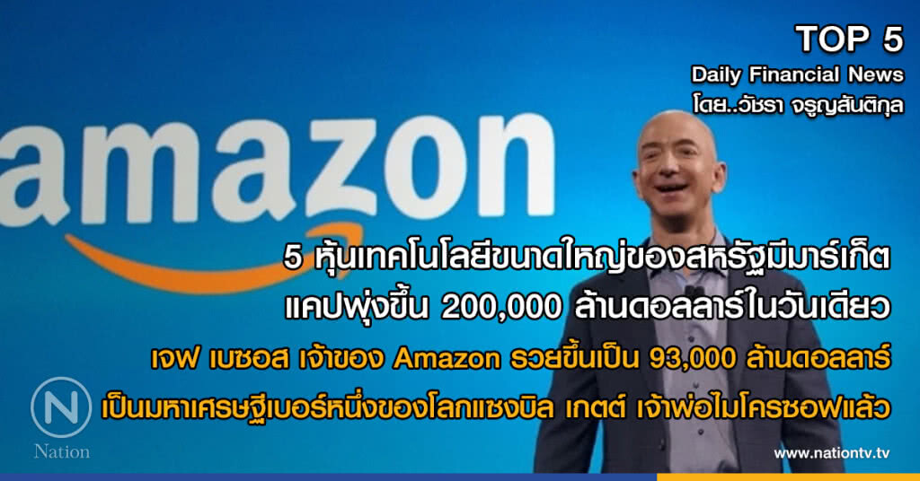 5 หุ้นเทคโนโลยีขนาดใหญ่ของสหรัฐมีมาร์เก็ตแคปพุ่งขึ้น 200,000 ล้านดอลลาร์ในวันเดียว