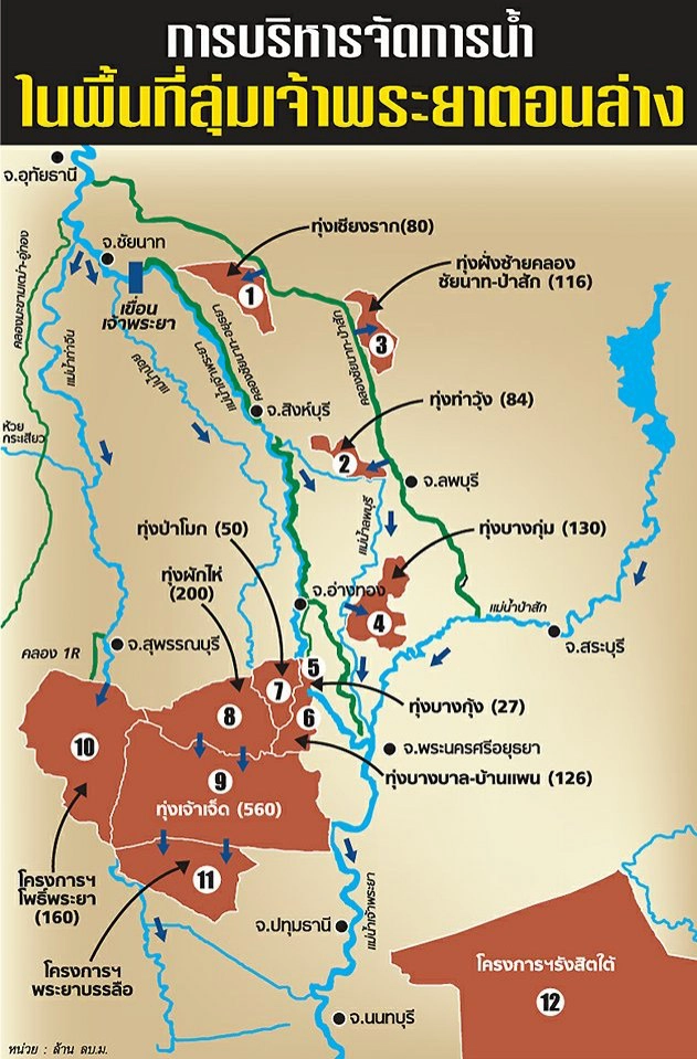 เปิดแผนระบายน้ำท่วมทุ่ง‘เจ้าพระยา’ตอนล่าง