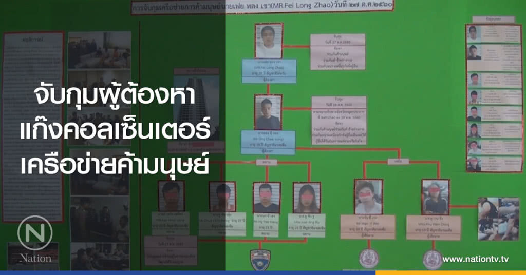 จับกุมผู้ต้องหา
แก๊งคอลเซ็นเตอร์
เครือข่ายค้ามนุษย์ จับกุมผู้ต้องหา
แก๊งคอลเซ็นเตอร์
เครือข่ายค้ามนุษย์
