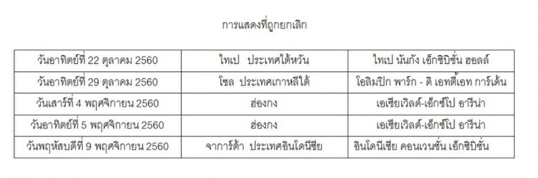 แฟนคลับเฮ! "เอ็ด ชีแรน" ไม่ยกเลิกทัวร์คอนเสิร์ตที่ไทย