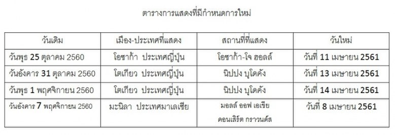 แฟนคลับเฮ! "เอ็ด ชีแรน" ไม่ยกเลิกทัวร์คอนเสิร์ตที่ไทย