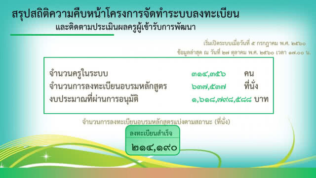 รวมพลพลังเครือข่ายทางการศึกษา 
ประชุมหน่วยพัฒนาผู้เสนอหลักสูตร 
โครงการพัฒนาครูรูปแบบครบวงจร
