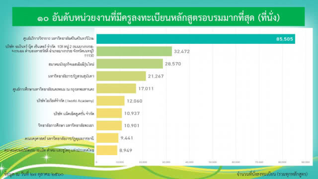 รวมพลพลังเครือข่ายทางการศึกษา 
ประชุมหน่วยพัฒนาผู้เสนอหลักสูตร 
โครงการพัฒนาครูรูปแบบครบวงจร
