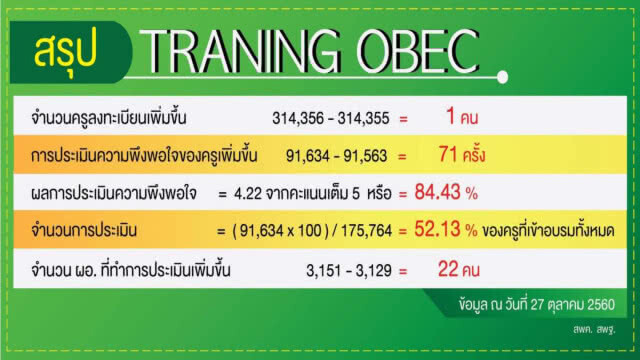รวมพลพลังเครือข่ายทางการศึกษา 
ประชุมหน่วยพัฒนาผู้เสนอหลักสูตร 
โครงการพัฒนาครูรูปแบบครบวงจร