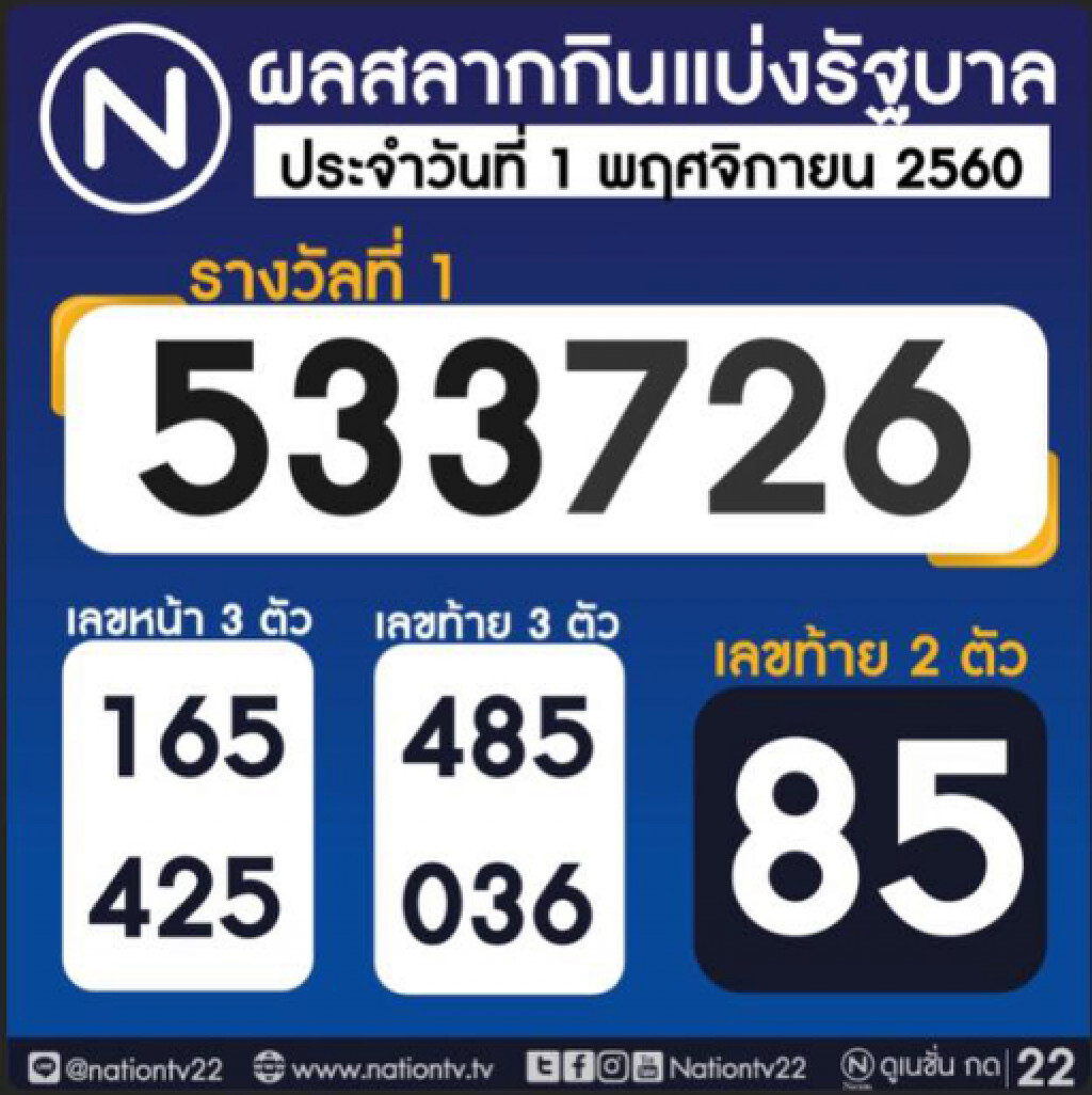 ผลสลากกินแบ่งรัฐบาล งวด 1 พฤศจิกายน 2560 ผลสลากกินแบ่งรัฐบาล งวด 1 พฤศจิกายน 2560