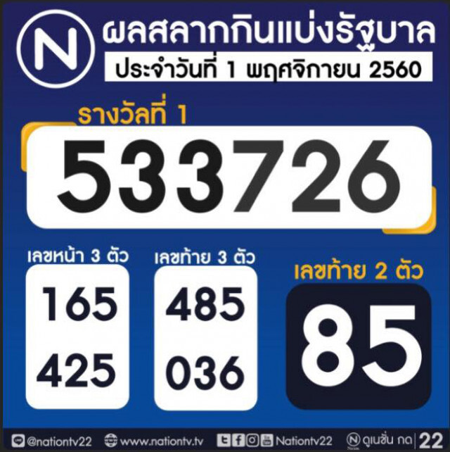 ผลสลากกินแบ่งรัฐบาล งวด 1 พฤศจิกายน 2560