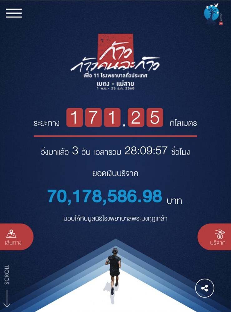 'ก้าวคนละก้าว' 'ตูน บอดี้สแลม' วิ่งทะลุ 70ล.