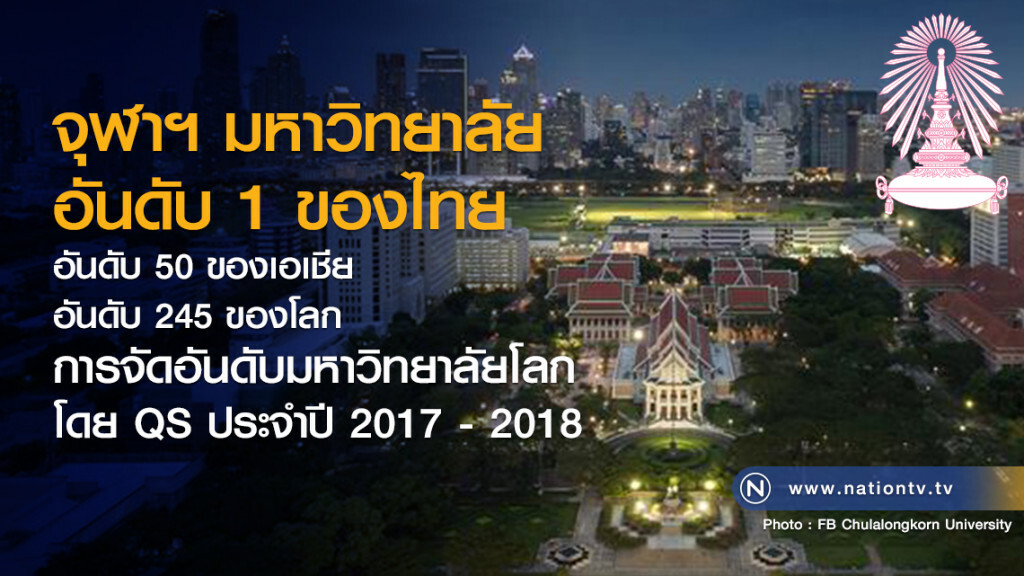 จุฬาฯ มหาวิทยาลัยอันดับ 1 ของไทย
การจัดอันดับมหาวิทยาลัยโลกโดย QS ประจำปี 2017 - 2018