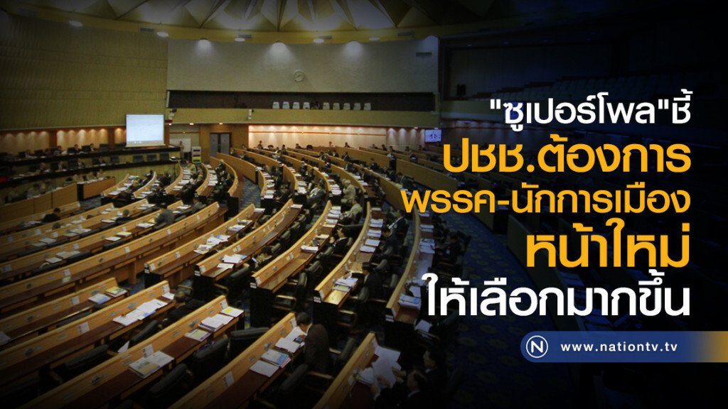 "ซูเปอร์โพล"ชี้
ปชช.ต้องการ
พรรค-นักการเมืองหน้าใหม่
ให้เลือกมากขึ้น "ซูเปอร์โพล"ชี้
ปชช.ต้องการ
พรรค-นักการเมืองหน้าใหม่
ให้เลือกมากขึ้น