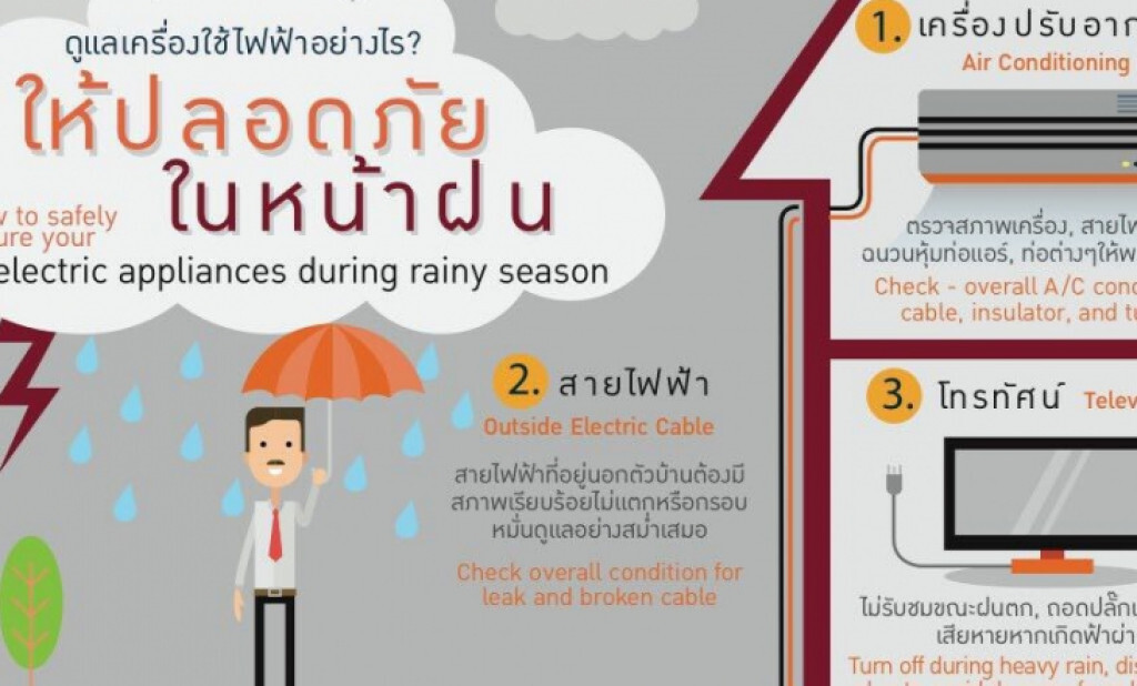 กฟน. ห่วงใยความปลอดภัยจากพายุฝนลมแรง และน้ำท่วมสูง