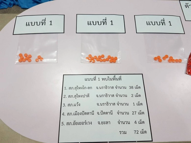 ระบาดครั้งแรกในไทย! "ยานอนหลับชนิดใหม่" แรงกว่าตัวเดิม 10 เท่า